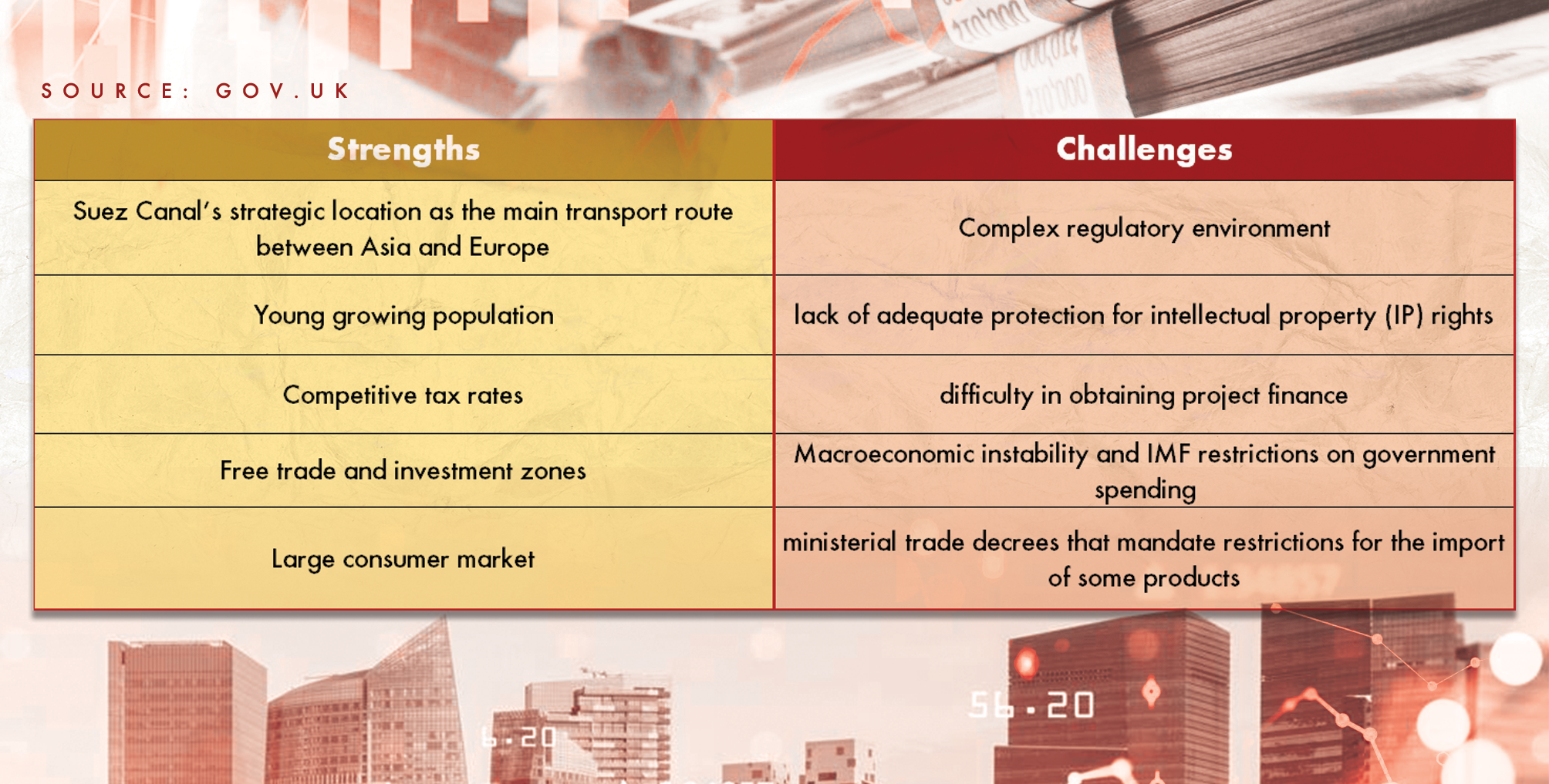 Table 1 for investment feature