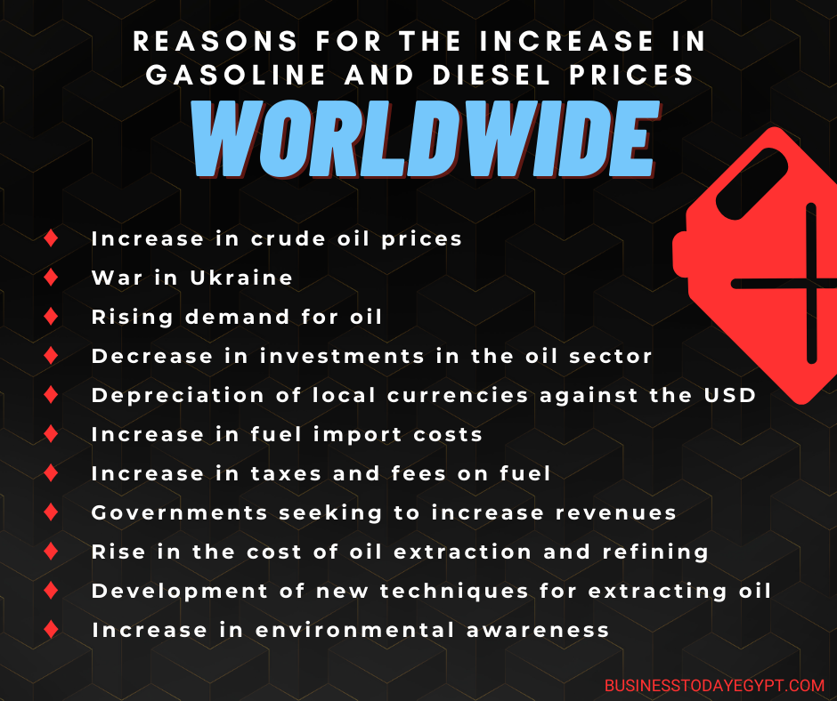 Committee Adjusts Petroleum Prices in Egypt to Reflect International Market Shifts(1)