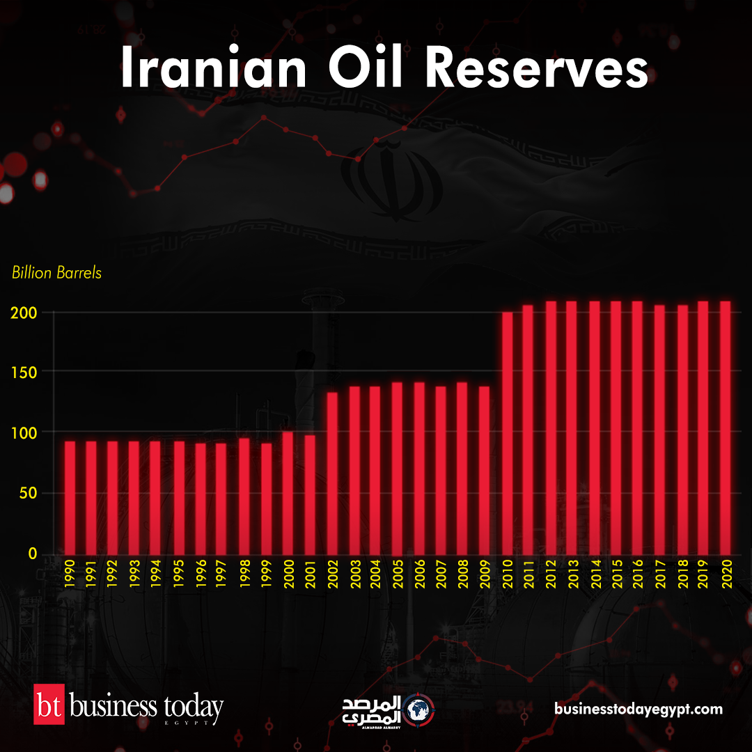 Would conflict between Tehran and Tel Aviv have an Impact on crude oil ...