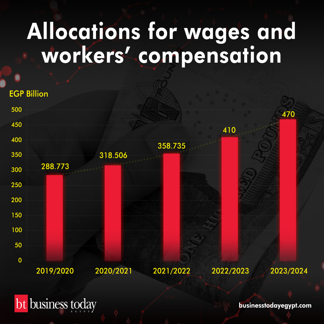 BT - Allocations for wages and workers’ compensation